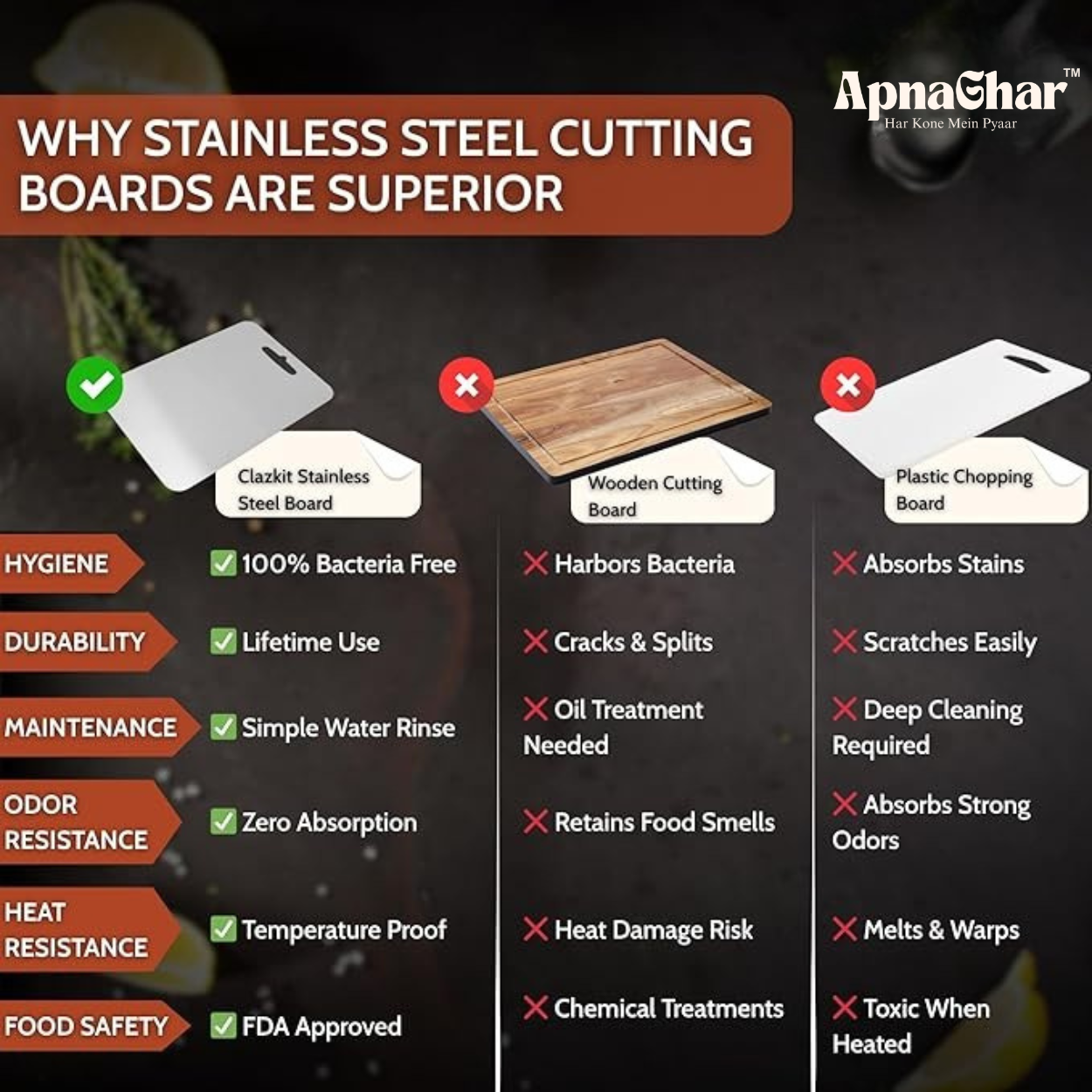 SteelCut™ - Premium Stainless Steel Chopping Board